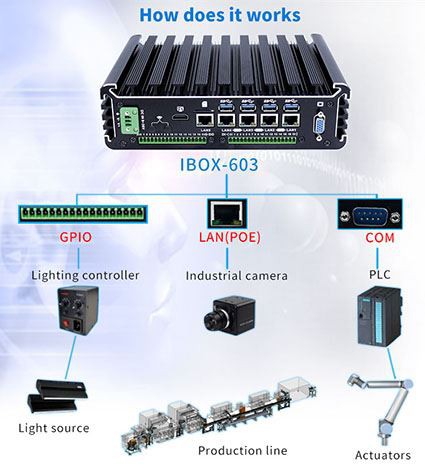 Hva er strukturen til industrielle datamaskiner?