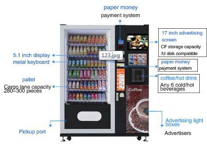 Anvendelse av Iwill-MINI PC J1900 i Vending Machine
